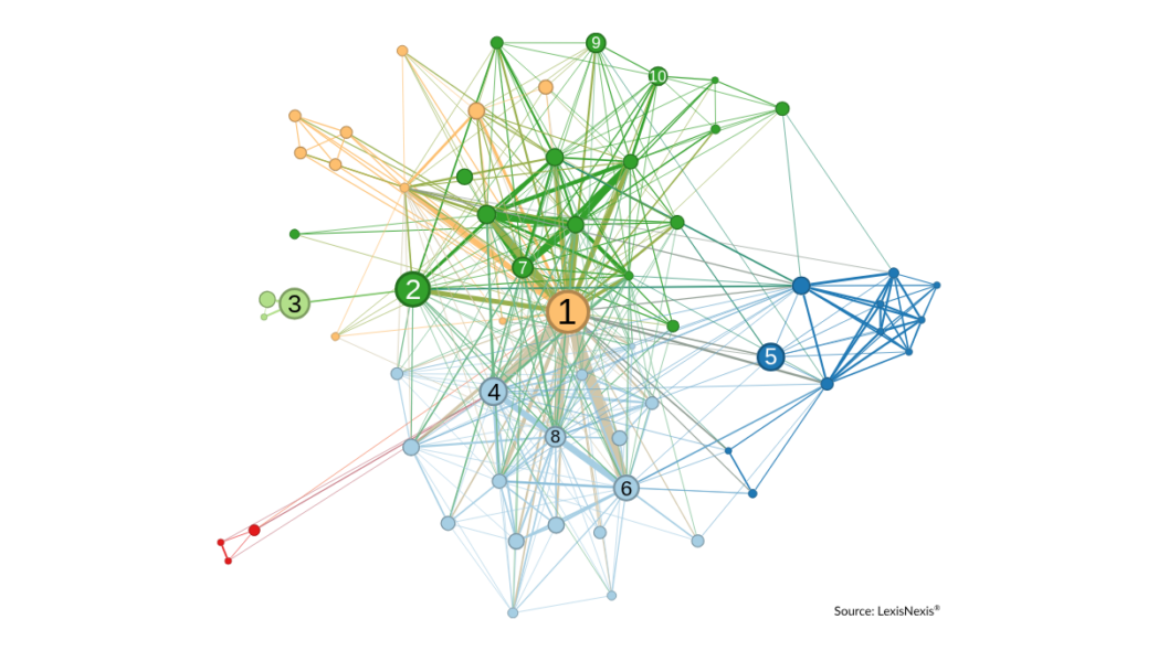 Danaher and Masimo Network Graphic