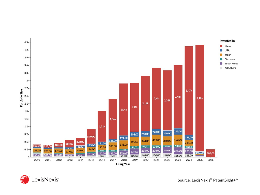 Humanoid Robotics Patent Data - Inventor-level view