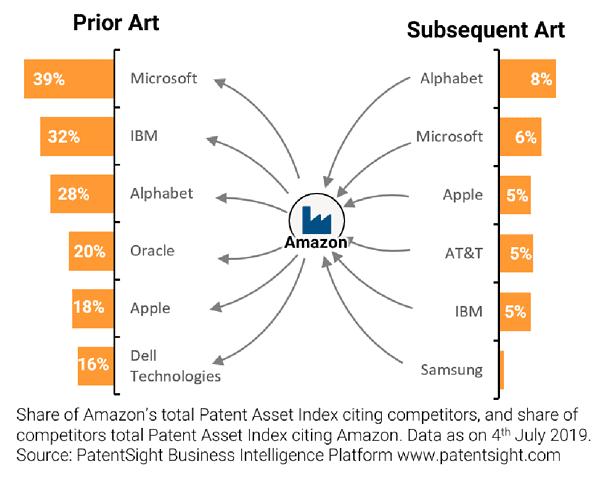 PatentSight