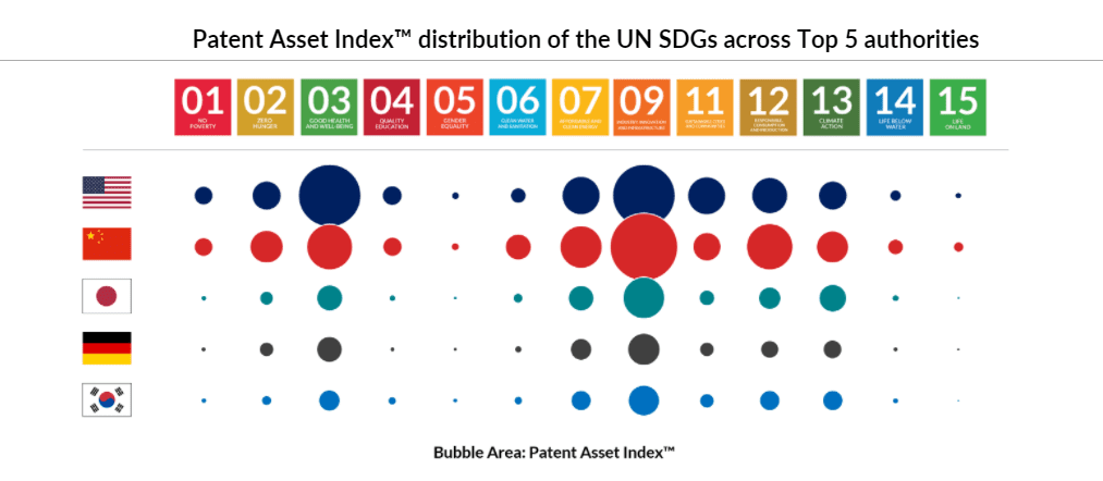 Patent Asset Index