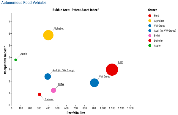 PatentSight