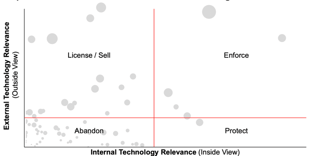 Patent Analytics Chart