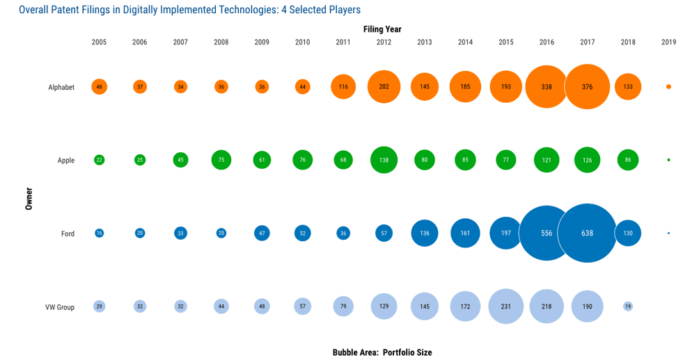 PatentSight