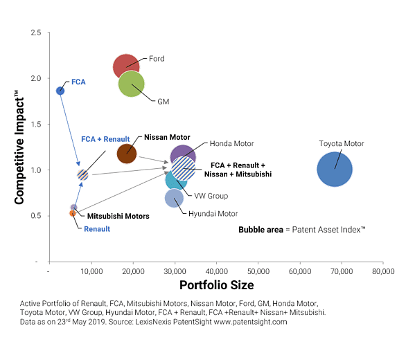 PatentSight