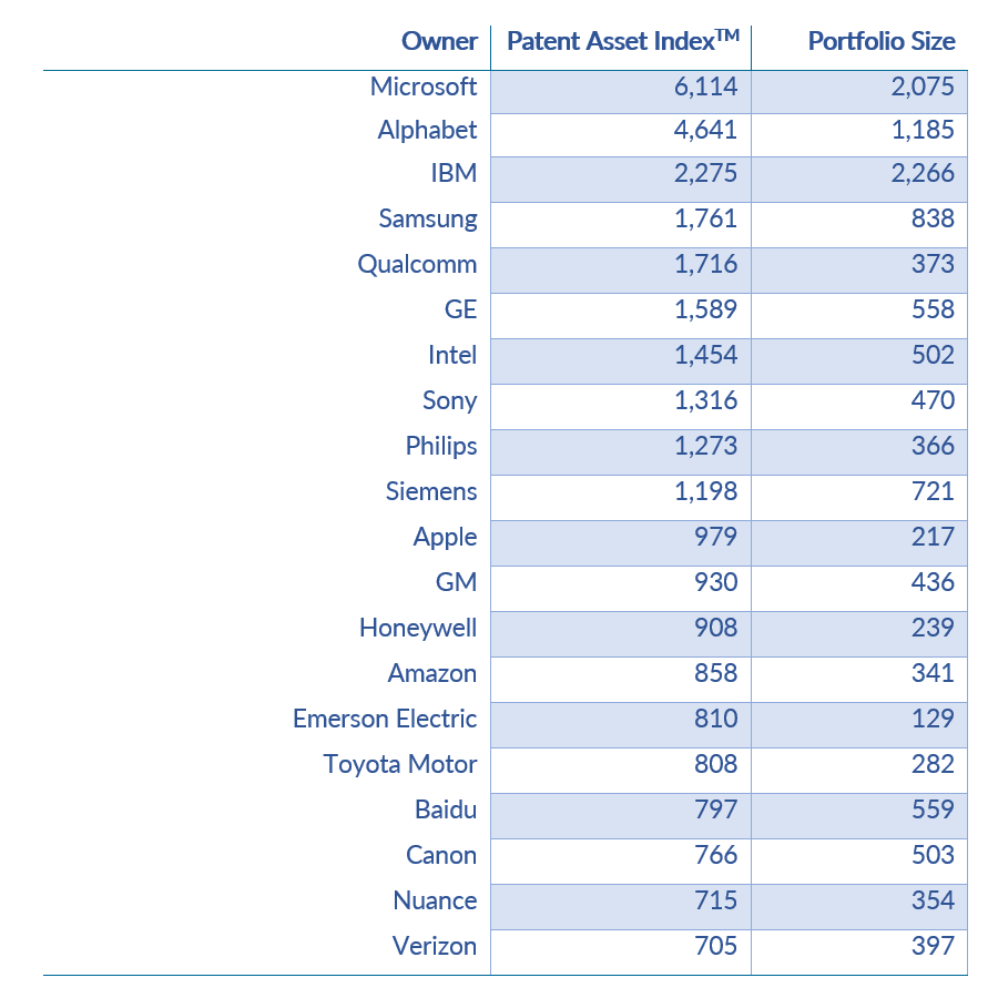 Machine Learning Patents