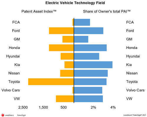 Volvo cars to be fully electric by 2030 chart1
