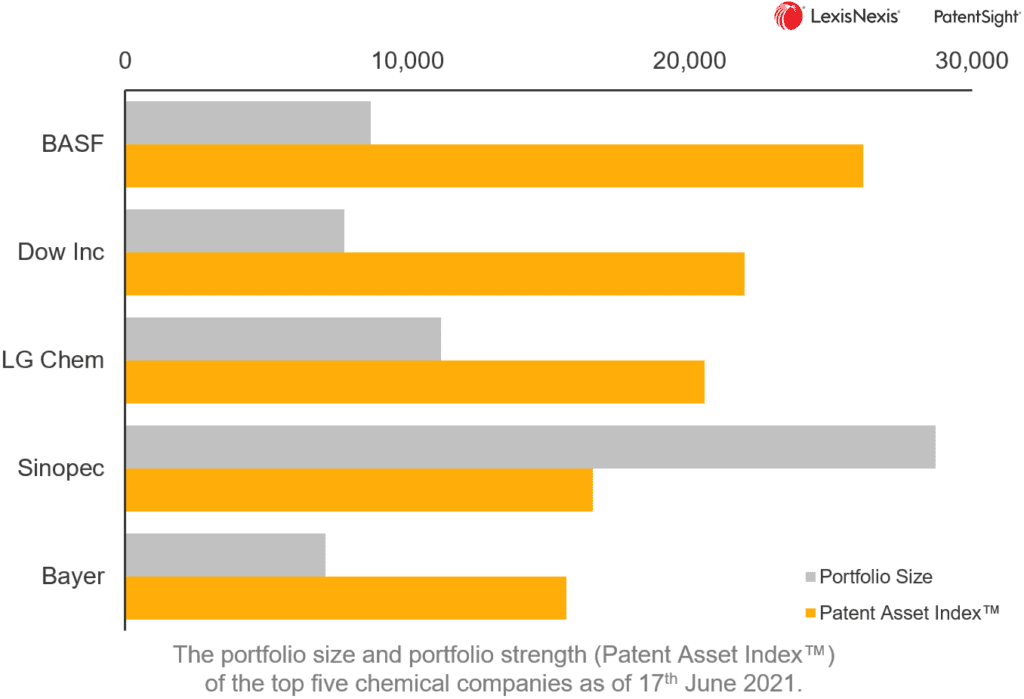 PatentSight