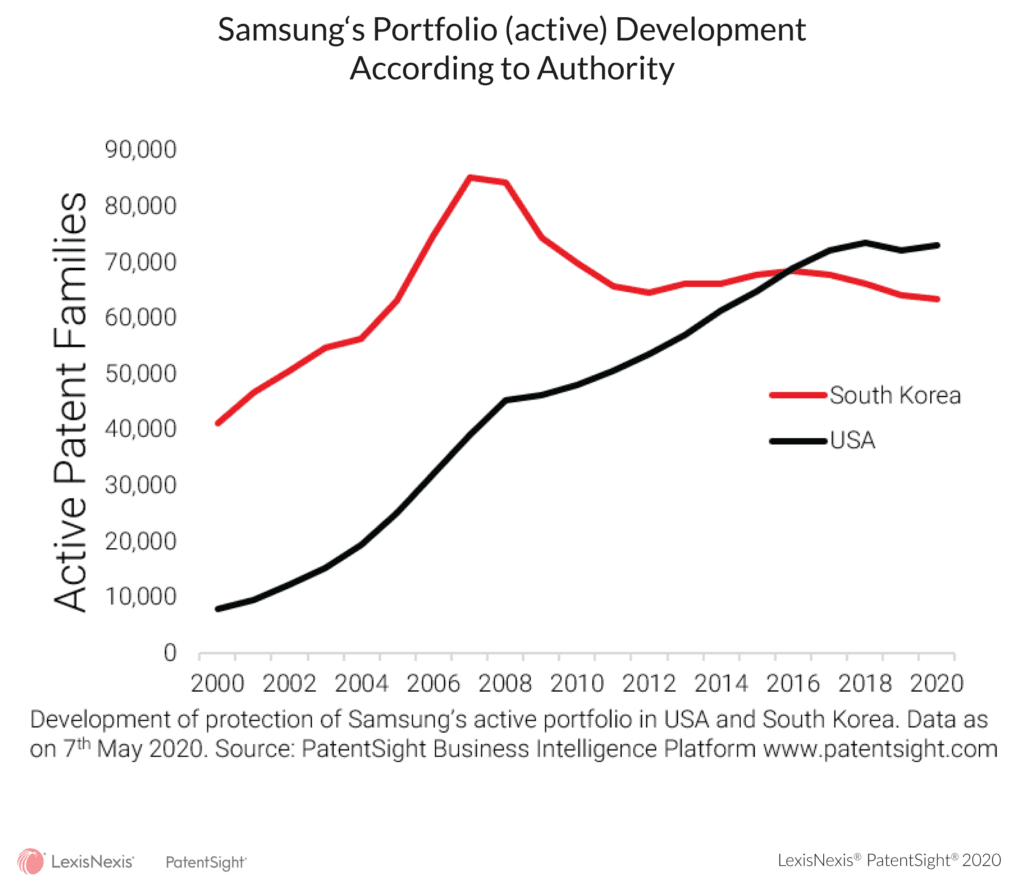 Revealed the billions to be spent on patent renewals in 2021 and beyond chart4