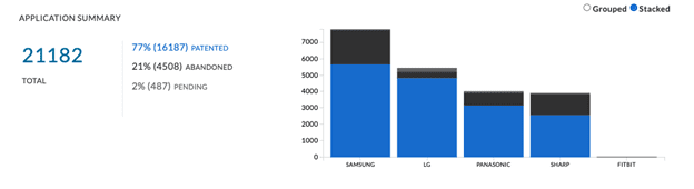 Benefits of Patent Bench Marking Reports application summary