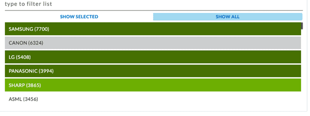 Benefits of Patent Benching Marking Reports chart