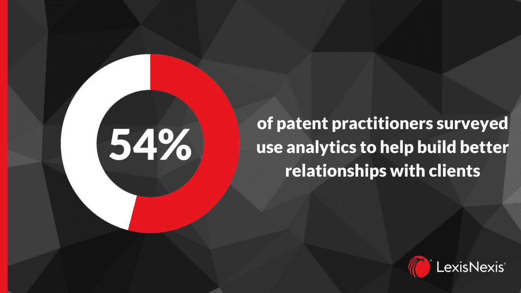 patent prosecution challenges survey 3