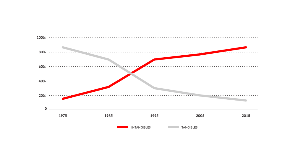 IP strategy 