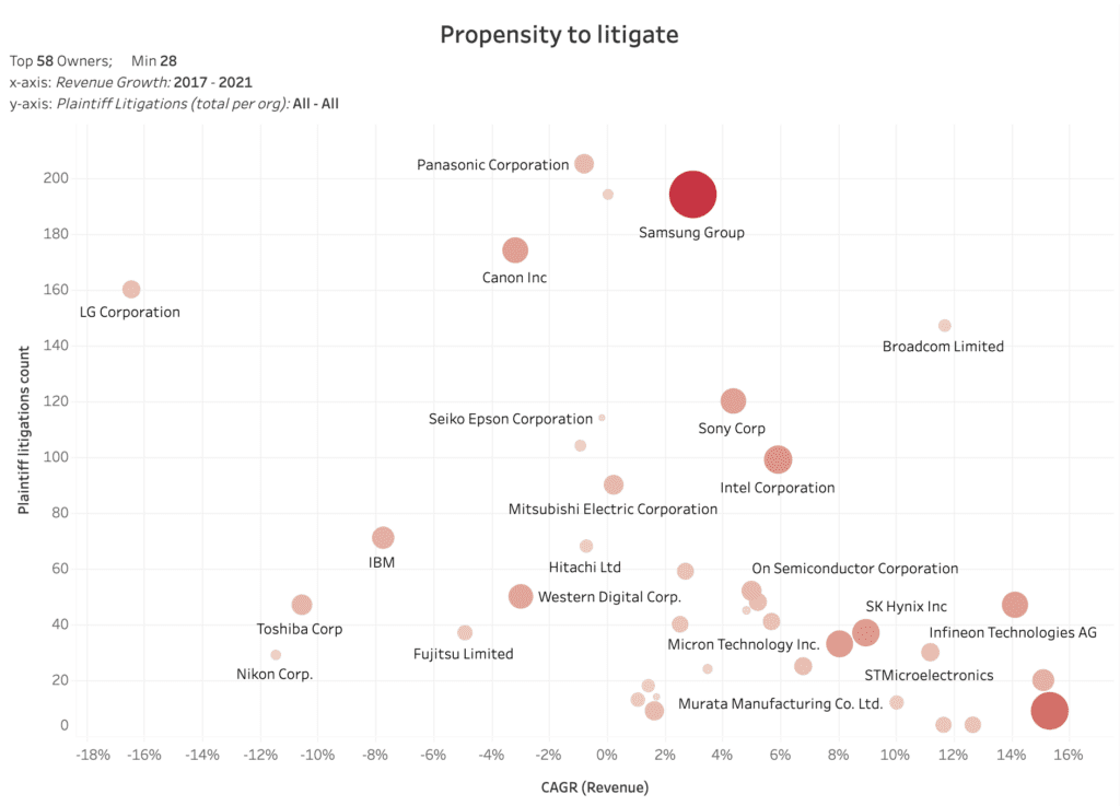 patent risk hub