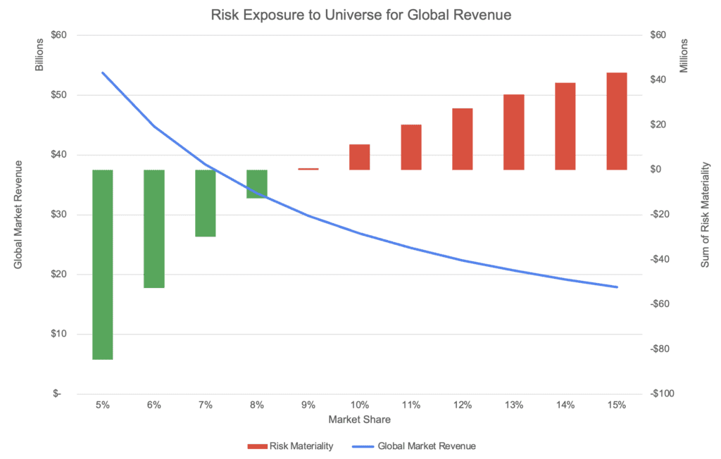 patent risk hub