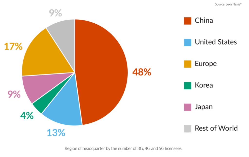 A Year of IP Insights 11