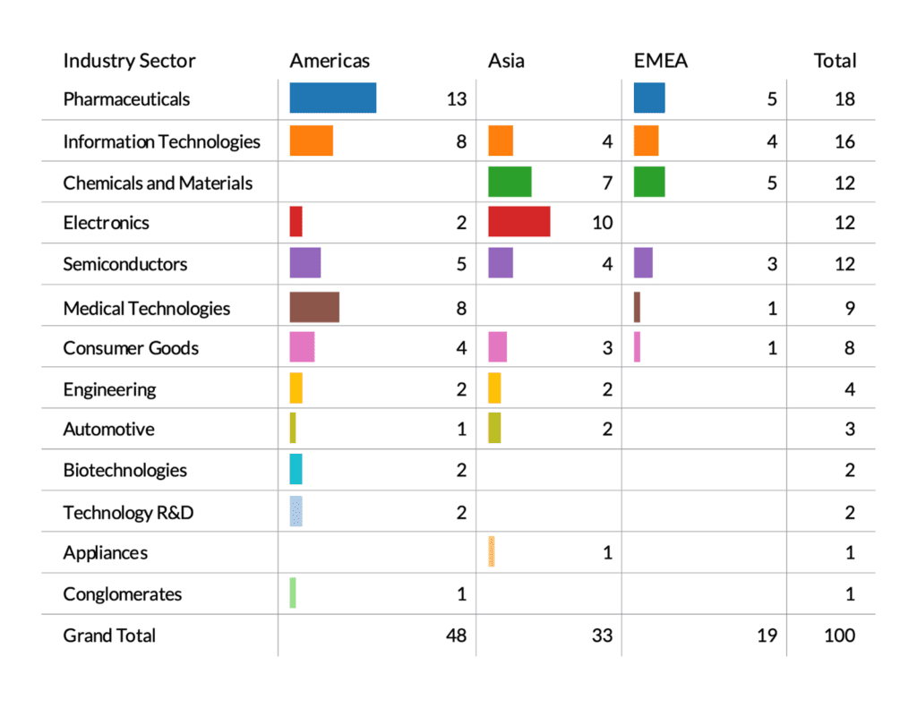 A Year of IP Insights 2