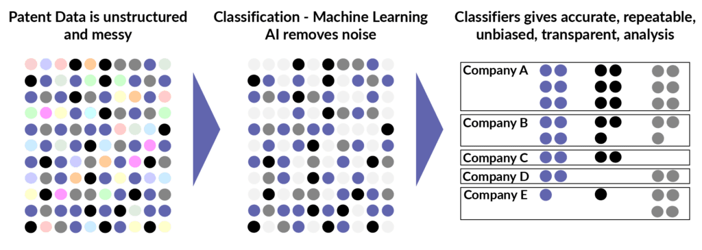 AI Patent Classification