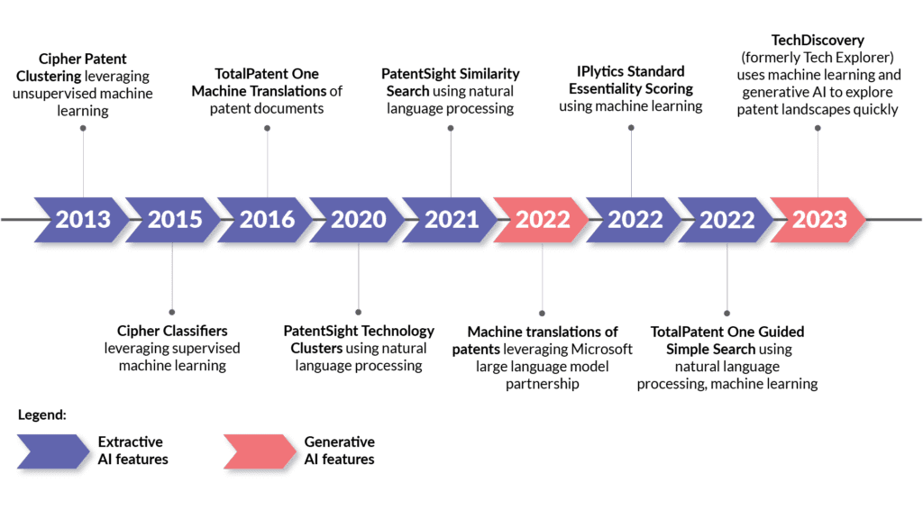 AI IP Evolution 