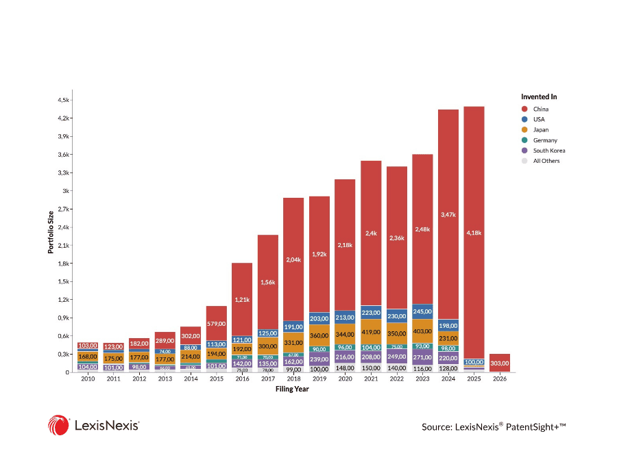Humanoid Robotics Patent Data - Inventor-level view